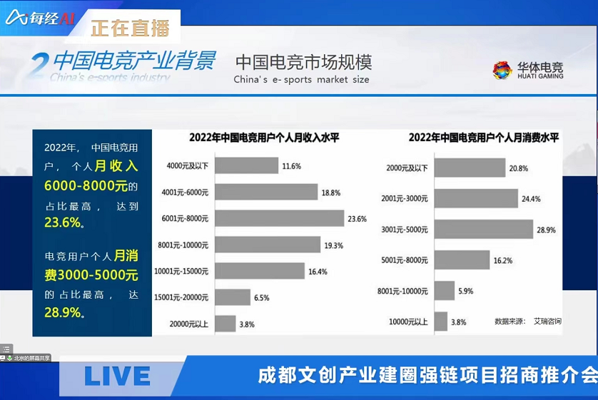 华体电竞董事长徐铭：得年轻人者得天下Z世代是电竞发展重要增长点之一(图1)