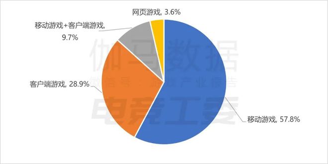 IM电竞：2024年1—6月：电竞产业收入12027亿元同比增长443%(图6)