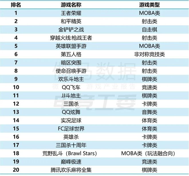IM电竞：2024年1—6月：电竞产业收入12027亿元同比增长443%(图7)