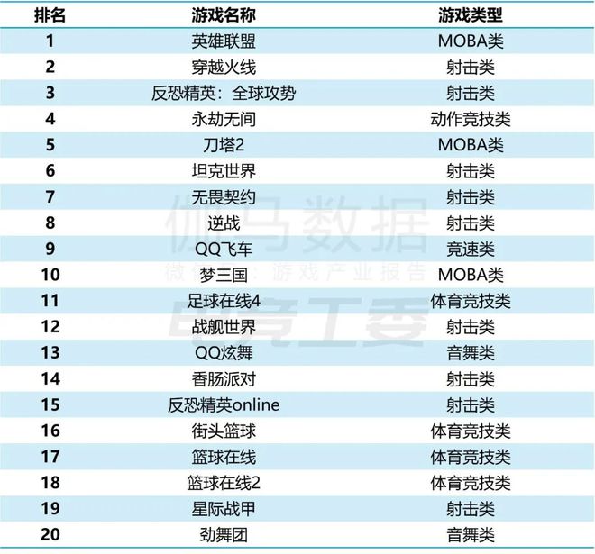 IM电竞：2024年1—6月：电竞产业收入12027亿元同比增长443%(图8)
