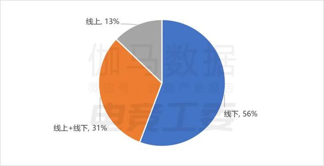 IM电竞：2024年1—6月：电竞产业收入12027亿元同比增长443%(图10)