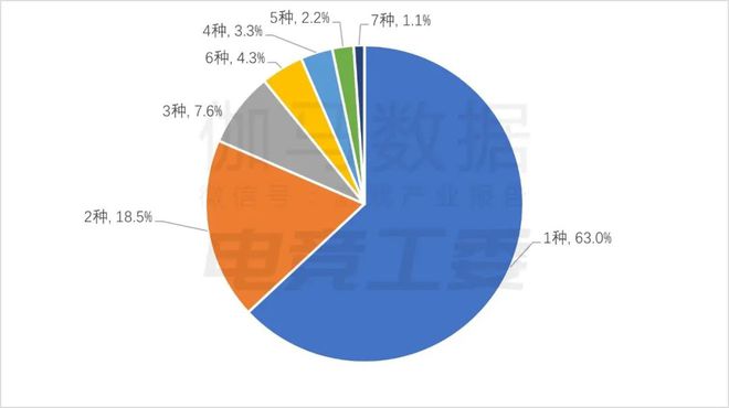 IM电竞：2024年1—6月：电竞产业收入12027亿元同比增长443%(图13)