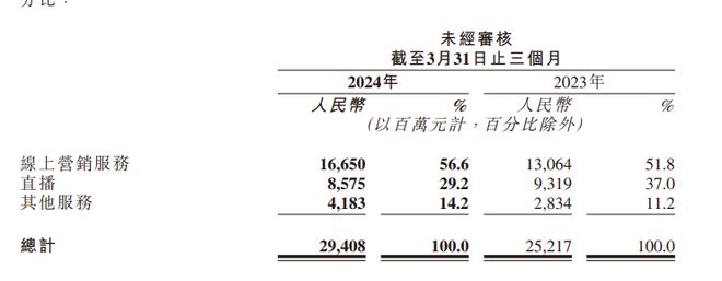 快手“学会”赚钱(图2)