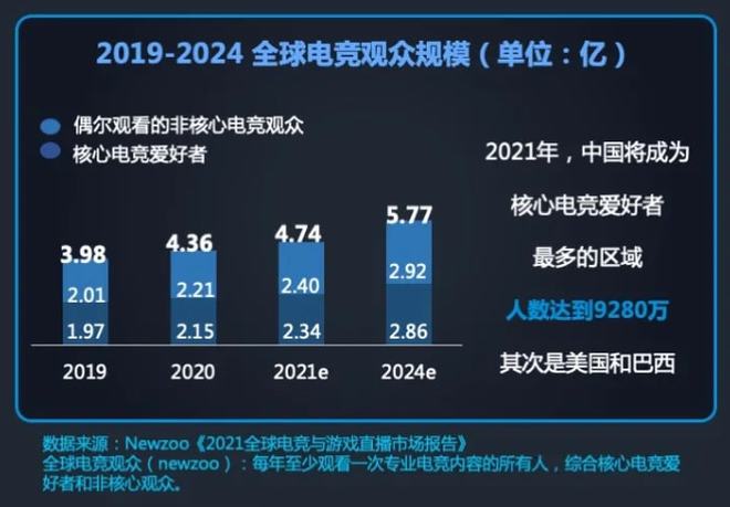 杭州亚运会电竞项目正式公布将给电竞产业带来什么影响？(图4)