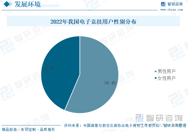 2023年中国电子竞技行业现状分析：产业整体营收呈快步上升趋势直播及媒体行业为电竞提供强大发展动力[图](图8)
