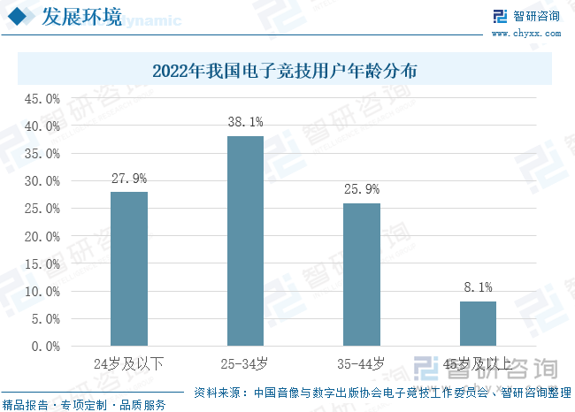 2023年中国电子竞技行业现状分析：产业整体营收呈快步上升趋势直播及媒体行业为电竞提供强大发展动力[图](图9)