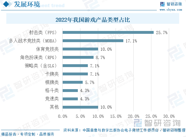 2023年中国电子竞技行业现状分析：产业整体营收呈快步上升趋势直播及媒体行业为电竞提供强大发展动力[图](图7)