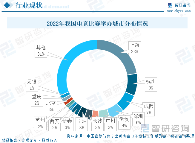 2023年中国电子竞技行业现状分析：产业整体营收呈快步上升趋势直播及媒体行业为电竞提供强大发展动力[图](图6)