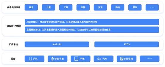 IM电竞：《2024快应用智慧服务生态白皮书》发布探索AI与快应用融合之路(图4)