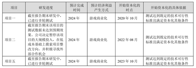 IM电竞：上半年扣非净利润亏损235亿元游戏业务贡献总营收96%完美世界如何“痛定思痛”？(图2)