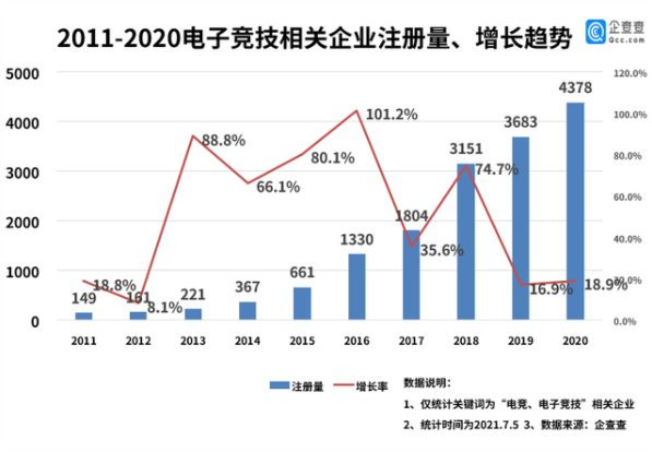IM电竞：2021年电竞行业规模有望突破1800亿市场前景广阔(图2)