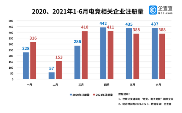 IM电竞：2021年电竞行业规模有望突破1800亿市场前景广阔(图3)