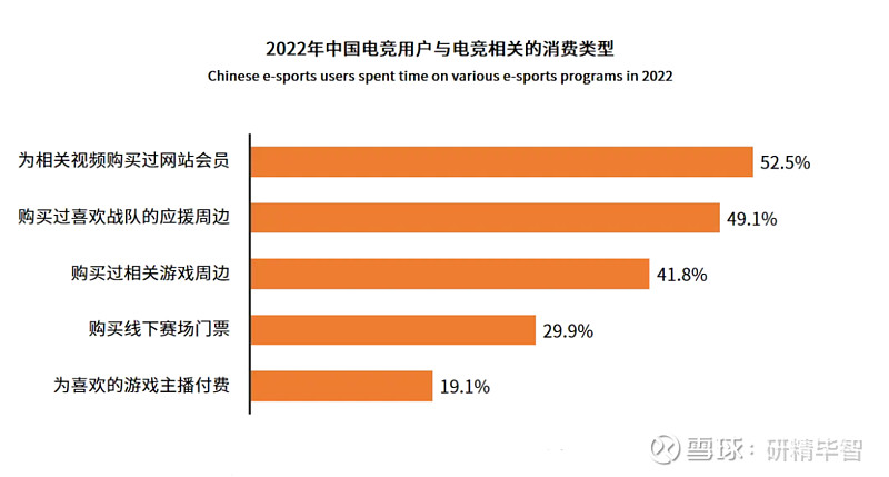 2024年电竞市场调研：电竞中国市场规模约为1664亿元