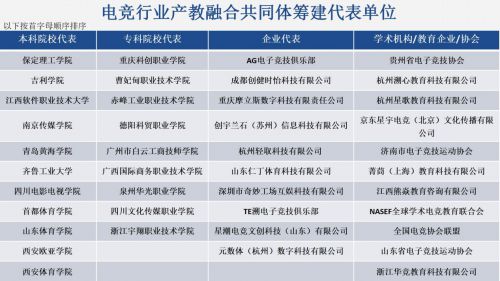2024第三届全国电竞教育及人才培养论坛在杭州拱墅圆满举办(图5)