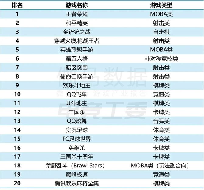 2024年1—6月：电竞产业收入12027亿元(图13)