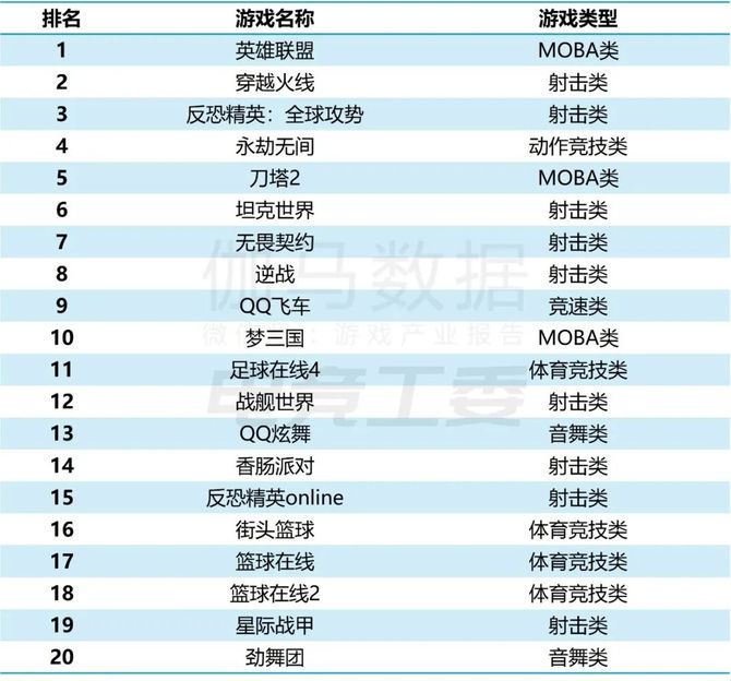 2024年1—6月：电竞产业收入12027亿元(图14)