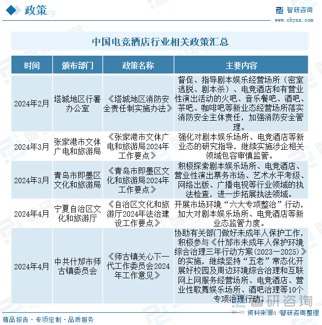 研判未来！2024年电竞酒店行业规模及运行态势分析：市场竞争激烈酒店加快品牌建设[图](图3)