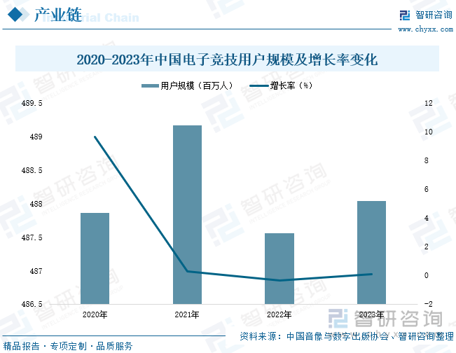 研判未来！2024年电竞酒店行业规模及运行态势分析：市场竞争激烈酒店加快品牌建设[图](图6)