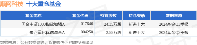 顺网科技（300113）2024年三季报简析：营收净利润同比双双增长(图2)