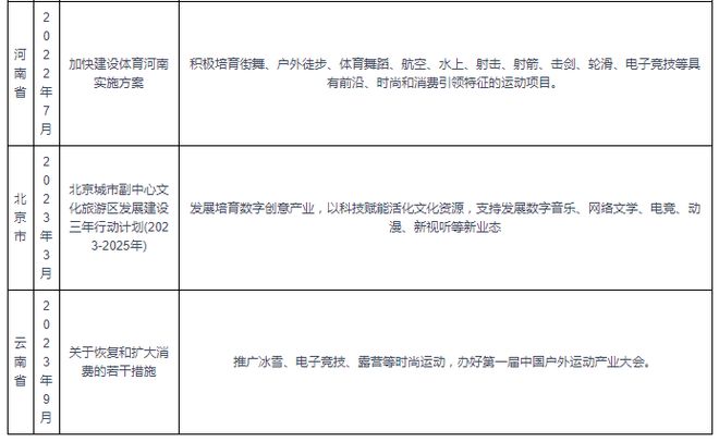 中国电子竞技行业现状深度研究与未来投资分析报告（2024-2031）(图6)