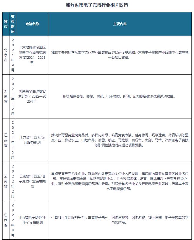 中国电子竞技行业现状深度研究与未来投资分析报告（2024-2031）(图5)