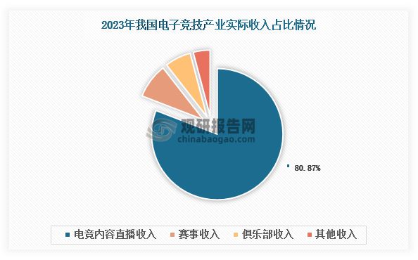 中国电子竞技行业现状深度研究与未来投资分析报告（2024-2031）(图2)