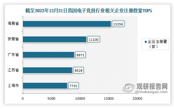 中国电子竞技行业现状深度研究与未来投资分析报告（2024-2031）(图8)