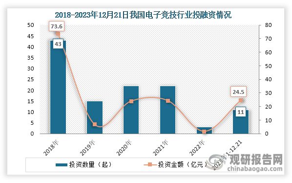 中国电子竞技行业现状深度研究与未来投资分析报告（2024-2031）(图10)