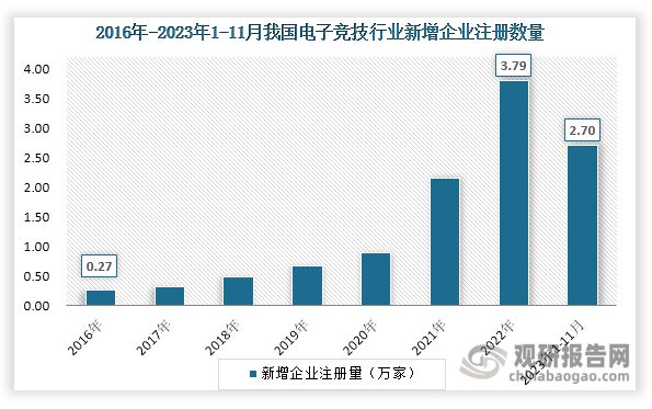 中国电子竞技行业现状深度研究与未来投资分析报告（2024-2031）(图7)