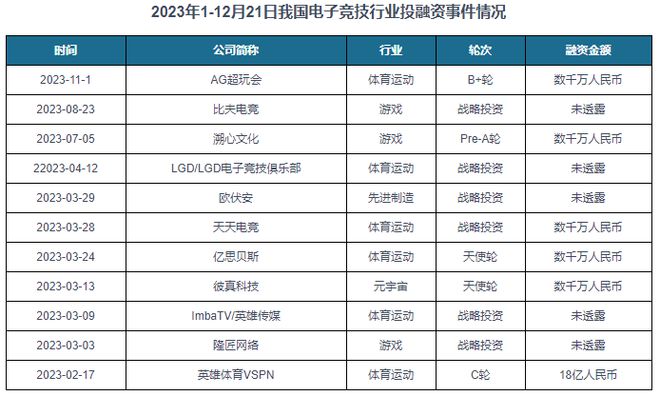 中国电子竞技行业现状深度研究与未来投资分析报告（2024-2031）(图12)