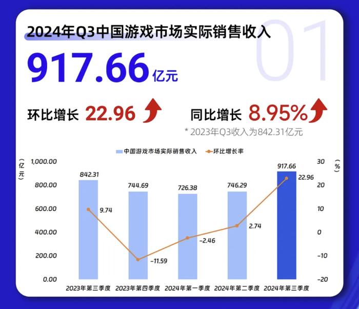 IM电竞：触乐本周行业大事：2024年Q3国产游戏收入创新高点点互动产品领跑9月出海榜