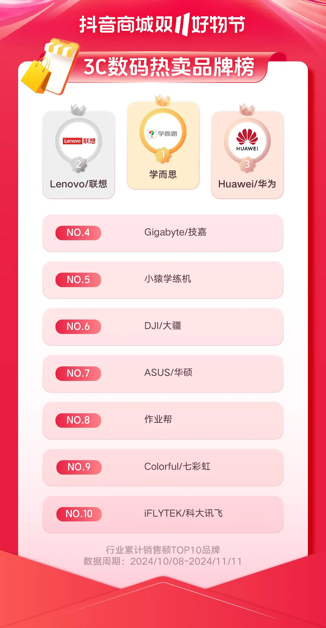 IM电竞：重新理解“耐消品”：决胜双11新战场(图2)