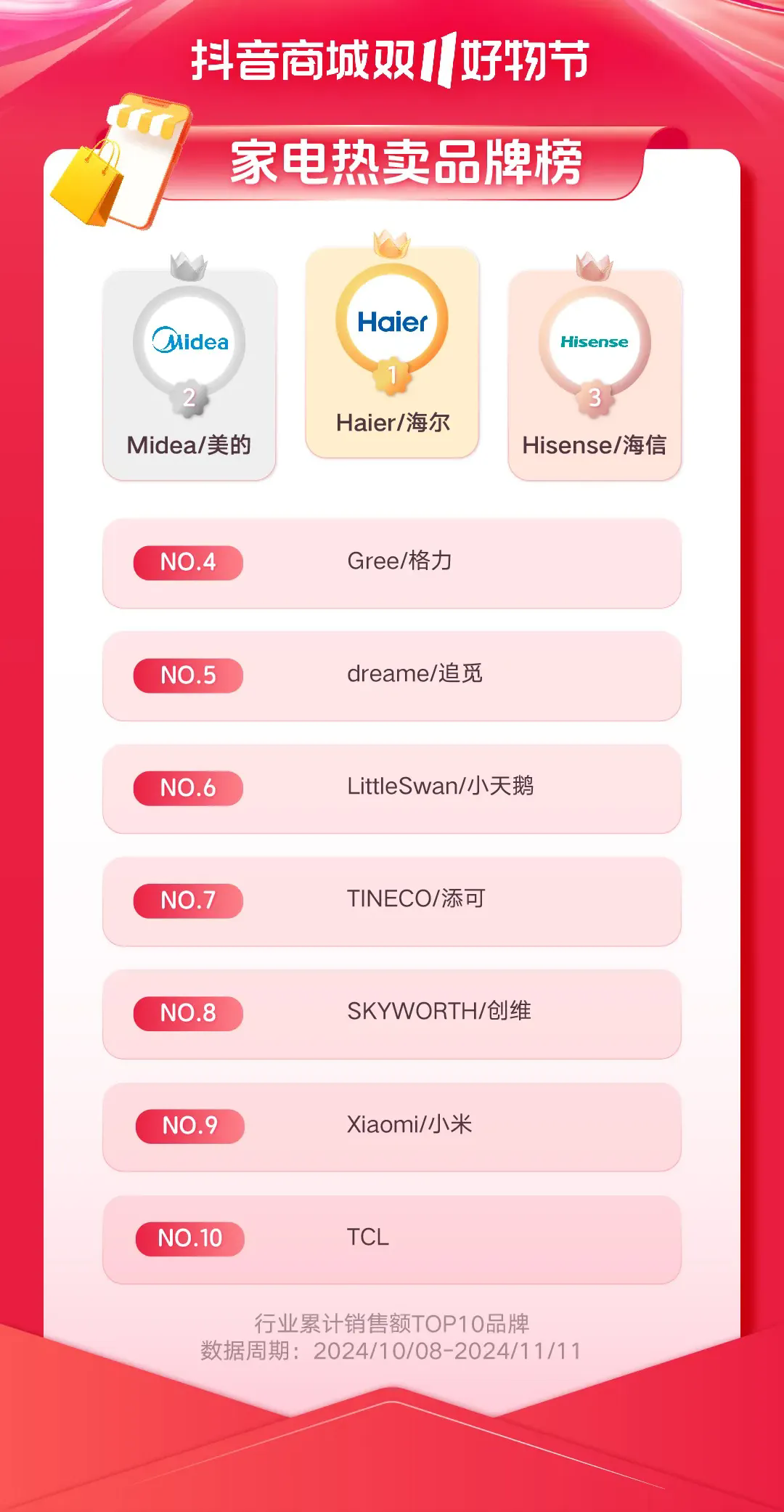 IM电竞：重新理解“耐消品”：决胜双11新战场(图3)