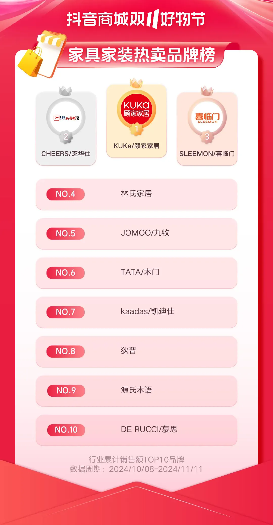 IM电竞：重新理解“耐消品”：决胜双11新战场(图4)