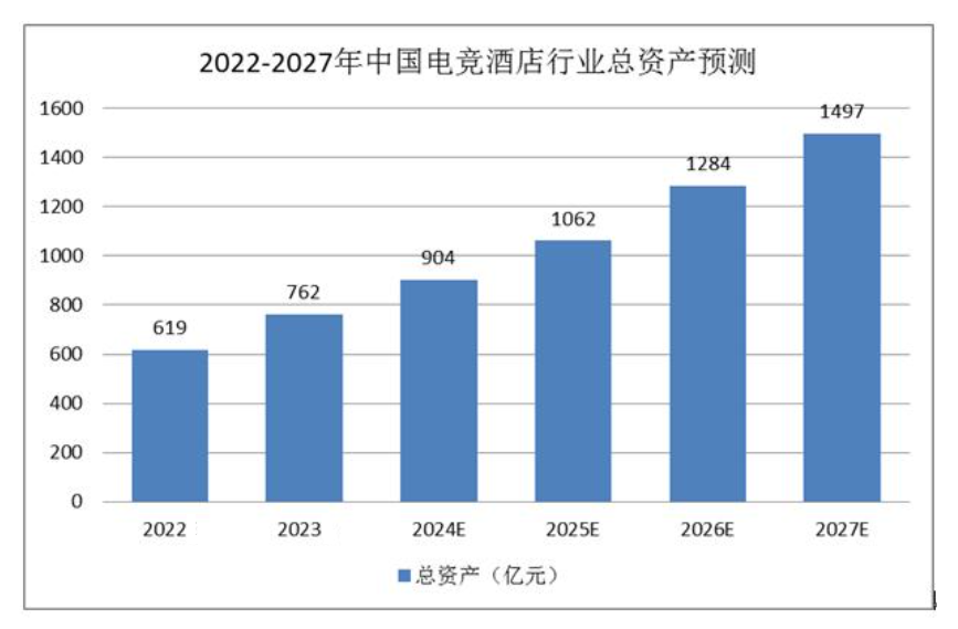 2024年电竞酒店市场规模分析：电竞酒店国内市场数量已达到24149家(图1)