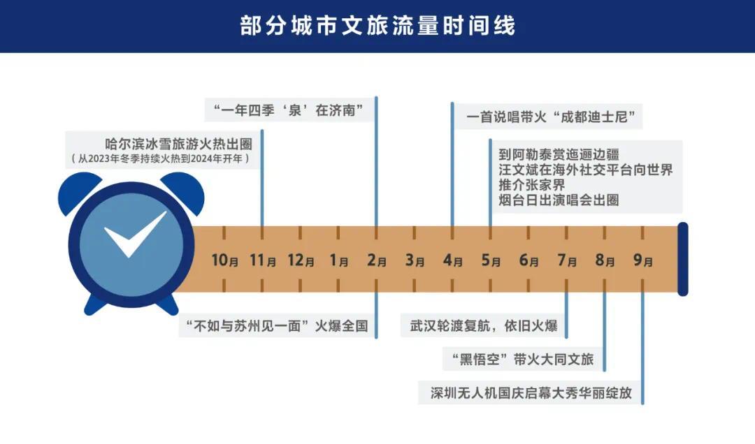 IM电竞：这些城市火了原因竟然是这(图3)