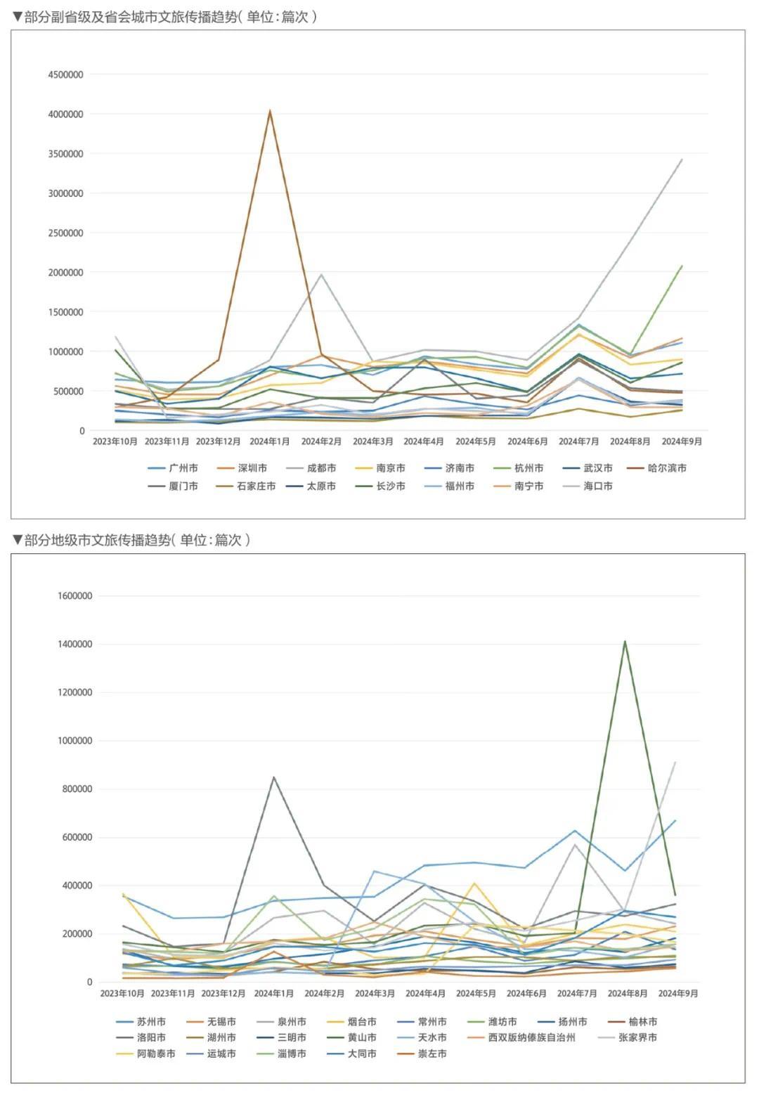 IM电竞：这些城市火了原因竟然是这(图4)
