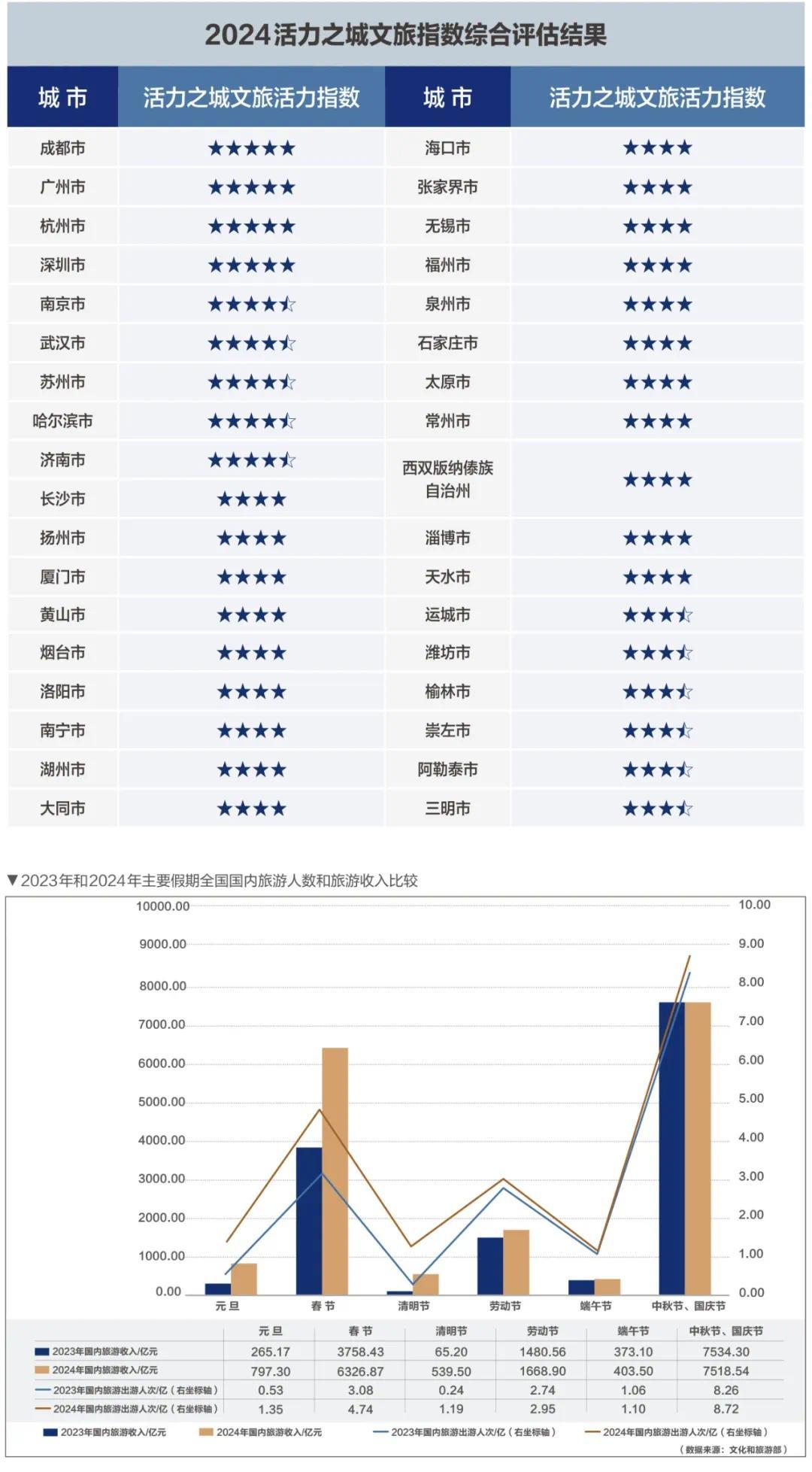 IM电竞：这些城市火了原因竟然是这(图2)