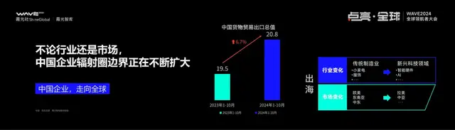IM电竞：2025大变局下的出海新趋势丨WAVE2024(图2)