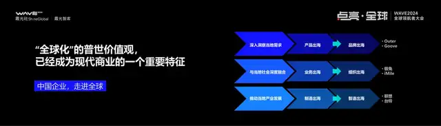 IM电竞：2025大变局下的出海新趋势丨WAVE2024(图3)