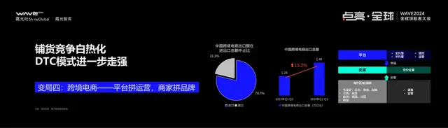 IM电竞：2025大变局下的出海新趋势丨WAVE2024(图9)