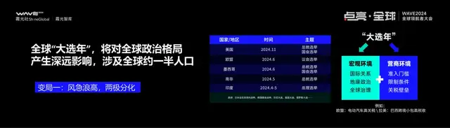 IM电竞：2025大变局下的出海新趋势丨WAVE2024(图6)