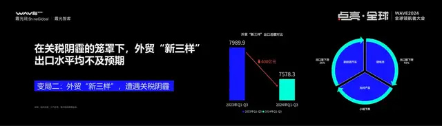 IM电竞：2025大变局下的出海新趋势丨WAVE2024(图7)