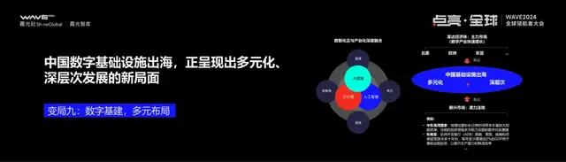IM电竞：2025大变局下的出海新趋势丨WAVE2024(图14)