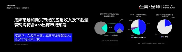 IM电竞：2025大变局下的出海新趋势丨WAVE2024(图13)