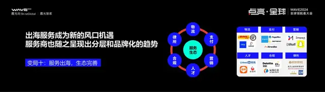 IM电竞：2025大变局下的出海新趋势丨WAVE2024(图15)
