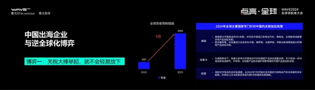 IM电竞：2025大变局下的出海新趋势丨WAVE2024(图17)
