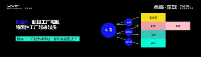IM电竞：2025大变局下的出海新趋势丨WAVE2024(图19)