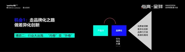 IM电竞：2025大变局下的出海新趋势丨WAVE2024(图21)