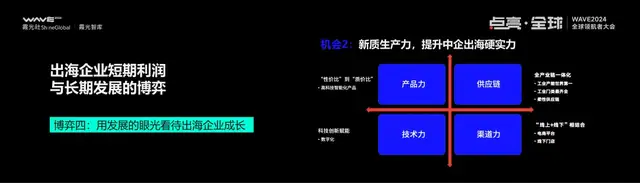 IM电竞：2025大变局下的出海新趋势丨WAVE2024(图29)